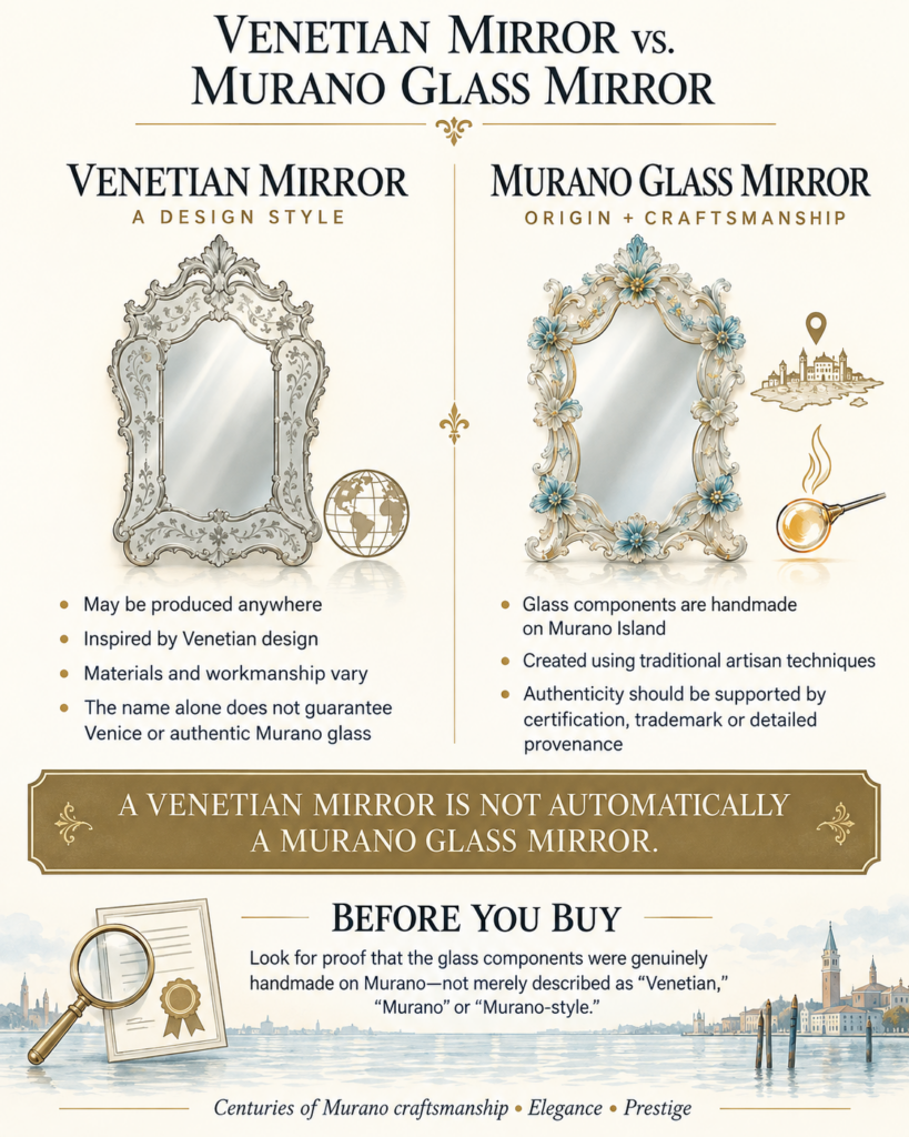 A Venetian mirror may reflect the traditional Venetian style, but that does not mean it was made with authentic Murano glass.